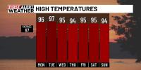 First Alert Weather: Upper 90s possible Monday as hot, dry pattern continues