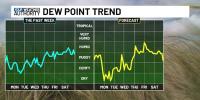 Drier and pleasant weather settling in over the next few days