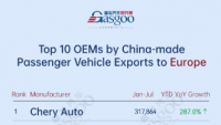 China's passenger vehicle exporters overview (Jan.-Jul. 2026): Geely surges 410.7% in Central & South America丨Gasgoo Automotive Research Institute