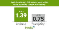 Medical maximizers may resist some cancer screening advice