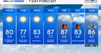 Gorgeous weather returns to Maryland, much cooler nights ahead