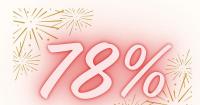 Sepsis Awareness Hits Record High of 78% in U.S., Sepsis Alliance Survey Finds