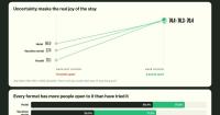 Study Finds That Hotels, Hostels and Rentals Evoke the Same Amount of Joy in Travelers
