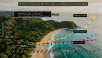 Solar Experts Costa Rica Pioneers Radical Transparency in Solar Pricing