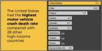 Editorial: Should Oregon put limiters on cars of drivers who speed too much?