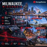 Why Five EUC World Amplify 2026 Sponsors Are Betting on Milwaukee: 10ZiG, Nevona, Leostream, Nerdio, and Tassient