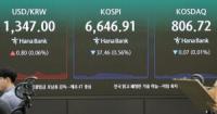 [Opening Market] KOSPI Wobbles Near 6,600 as AI Caution, Mideast Risk Mount