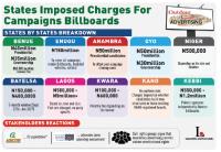 Political Billboards: States Charge Hefty Rates, Target Millions In Revenue