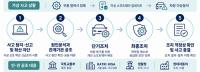 Korea, Hyundai Motor Hold Joint Drill on Car Hacking Response