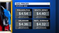 Gas prices rise as Middle East turmoil pushes costs higher for drivers
