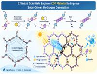 Chinese Researchers Develop COF Material to Improve Solar Hydrogen Production
