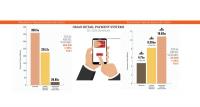 Instant payments widen value lead over OmanNet