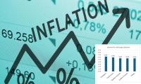 Retail Inflation Rises to 4.82 Pc in August 2026; Telangana Tops at 6.27 Pc