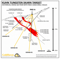 GoldHaven Advances Tungsten Drilling at Magno Project, British Columbia