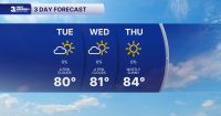 First Warning Forecast: Cooler with lower humidity through midweek