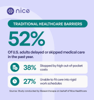 Nice Healthcare Supports Employers with Launch of New Health Plan