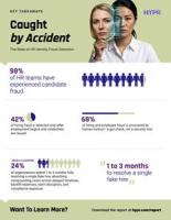 Nearly All Fraudulent Hires Gain Active Corporate Credentials Before Detection, HYPR Research Finds