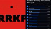 Radarkpop Releases 2026 Mid-Year Percentage Data Collection Rankings; AHOF’s JL Gaspar Secures Dominant Top Position