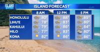 Tuesday Weather | Trade Winds Strengthen as More Moisture Arrives
