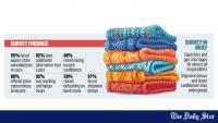 Energy crisis hits orders at 55% of knitwear factories