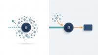Reparameterization Tricks: Variance Reduction by Smarter Gradients