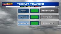 First Alert Weather: Tracking a few showers later this evening and early Wednesday morning