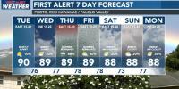 First Alert Forecast: Tracking potential rain from the remnants of Norbert