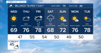 Q2 Billings Area Weather:  Weekend rain seeming more likely