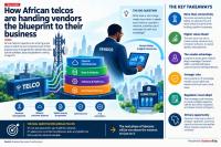 How African telcos are handing vendors the blueprint to their business
