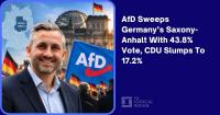 AfD Sweeps Germany’s Saxony-Anhalt With 43.8% Vote, CDU Slumps To 17.2%