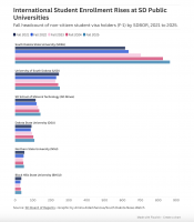 New visa rules bring changes for international students