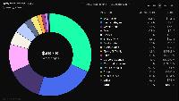 Tokenized RWAs Hit $46.7B as Ethereum Holds Nearly Half the Market