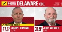 Joseph Arminio wins Delaware House Republican primary, NBC News projects
