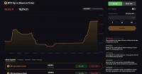 Bybit Launches Bybit Odds, Giving Traders a Simpler Way to Trade Crypto Price Views