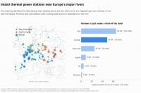 Heatwave, low water levels test Europe’s power grid resilience: IRENA