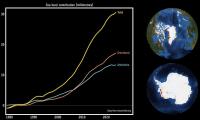 Greenland and Antarctica have lost 11.3 trillion tonnes of ice since the 1970s - raising global sea levels by more than 1.1 inches, study finds