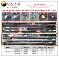Goliath Reports Multiple Holes With Visible Gold And Up To 13.81 g/t Au Over 4.85 Meters From Golden Gate Zone, 5.27 g/t AuEq Over 9.85 Meters From Surebet Zone At The High-Grade Gold Surebet Discovery that Remains Open for Expansion, Golden Triangle,…