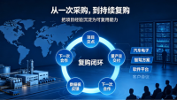 Chinese Supply Chains Going Global: The Battle for Repeat Business