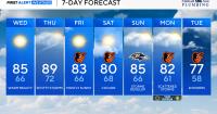 Warming up, chance of storms in Maryland