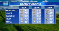 Wednesday Weather | Breezy winds bring more trade showers