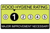Food hygiene inspectors tell Indian takeaway and Mexican restaurant in Bedford "major improvement necessary"