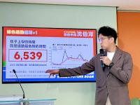 DPP’s Puma Shen proposes Taipei commuting policies