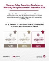 Qatar Central Bank hikes rates