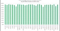 Analysis: iEmergent’s 2025 U.S. mortgage forecasts closely track HMDA actuals