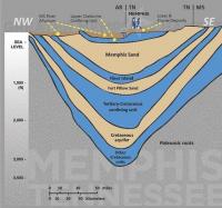 Protect Our Aquifer: End Water Discounts for Major Industrial Users