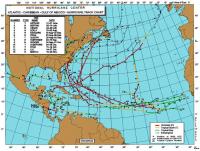 This Year Has a Lot in Common With 1996 …. Except for Hurricanes
