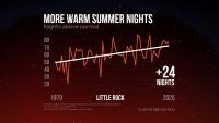 Arkansas summers are getting hotter — especially at night