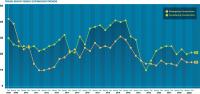Trade Show Executive Pardon Our Dust Report Preview: The Pace of Convention Center Expansions Levels Out