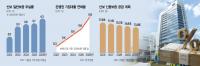 Korea's Small Business Guarantee Fund Sees Default Rate Top 4%