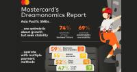 Over half of Asia-Pacific SMEs rely on bank transfers
